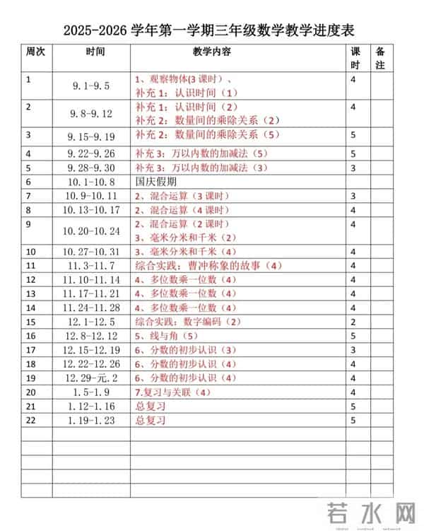 三年级上册数学教材内容梳理（后附：教学计划进度表）