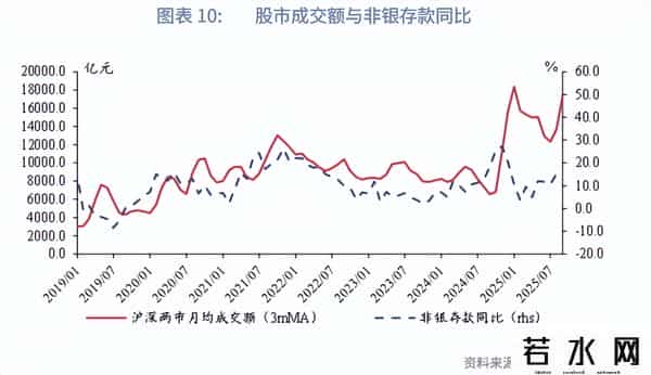 鲁政委：资金继续活化——评2025年8月金融数据