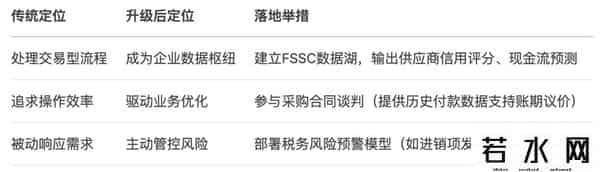 京东与苏宁,京东、苏宁等大厂财务共享中心常见几种误区