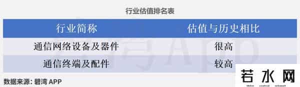 CPO光模块概念-行业景气指数：新易盛、中际旭创、天孚通信、剑桥科技、太辰光、仕佳光子
