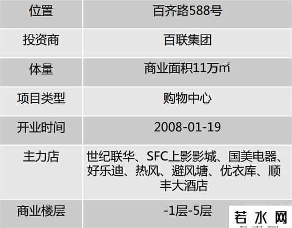 洛克王国吧,「商业」今天奉贤向迪卡侬、洛克王国、钟书阁等发出邀请：来奉贤开店吧！