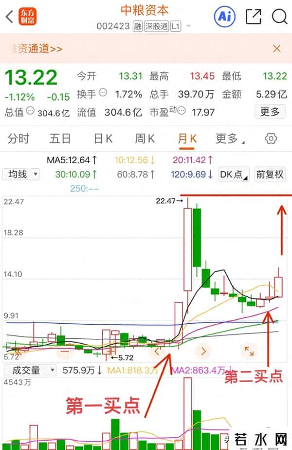 聊聊我的持仓