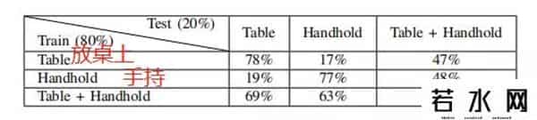百度骚,终于证实了，手机App正在偷听你说话
