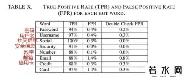 百度骚,终于证实了，手机App正在偷听你说话
