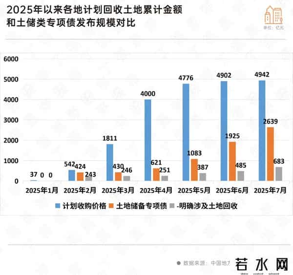 深度研究丨地方专项债或撬动8700亿增量，重塑楼市供求生态