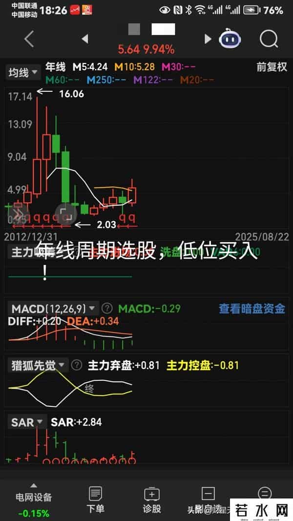 图集就是老马识途。