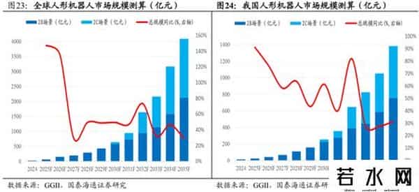 国泰海通：中国市场机会是广泛的，年内还有望走出新高