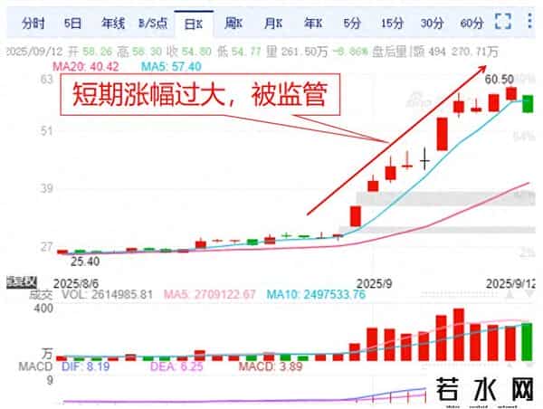 掘金质优股（个人观点仅供参考）