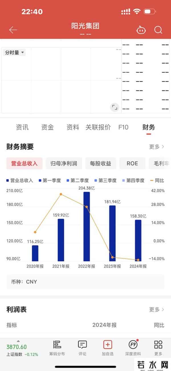 苦熬30个月还没获得上会机会的阳光焦化：毛利净利跌跌不休，实控人多条风险警示，印尼建厂风险高