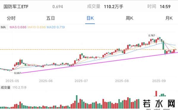 CPO芯片医酒、游戏机器，谁是主线？如何避免均摊成本的错误？