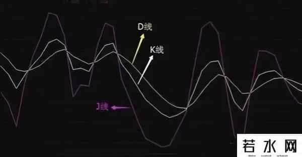 写给亏损的散户：把KDJ的参数设置成这个数，抓涨停会变得很简单