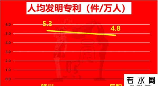 湘赣区域地市排名变动：长沙力压南昌稳居首位，岳阳难敌赣州逆袭
