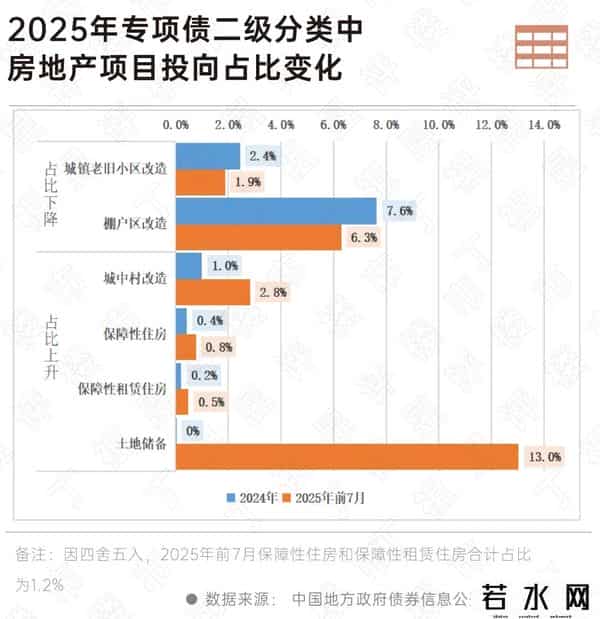 深度研究丨地方专项债或撬动8700亿增量，重塑楼市供求生态