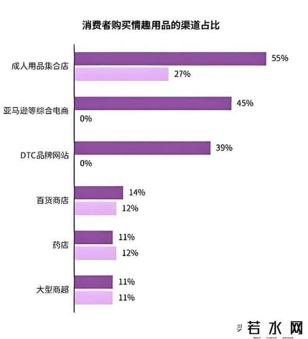 淘宝情趣用品,“羞耻”的成人用品!竟创造出超过两千亿的大市场?并且还在增长