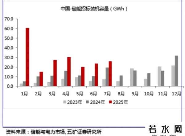 政策来袭，这个行业又要飞天了