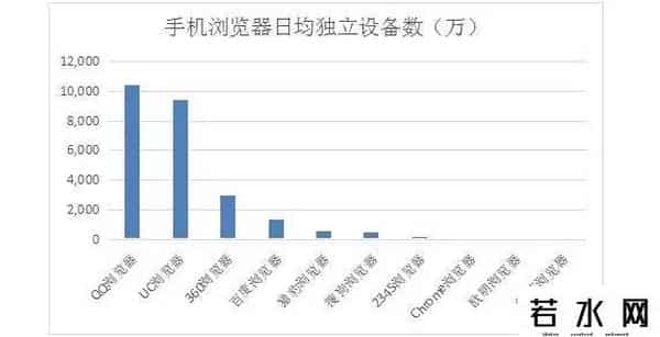 uc9.0,这款浏览器真能帮你手机提升20%的性能？