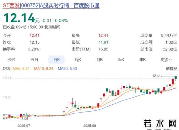 白酒A股本周12家上涨 啤酒股ST西发大涨11.07%