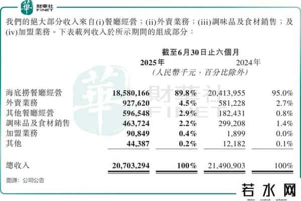 河底捞,失速的海底捞，下一步如何走？