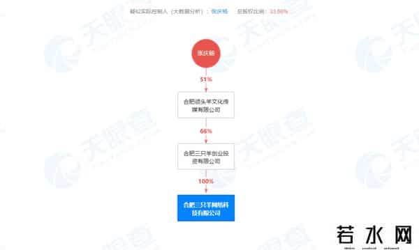 腾讯被告,刚花1亿元买楼,“抖音第一网红”疯狂小杨哥又把腾讯告了?