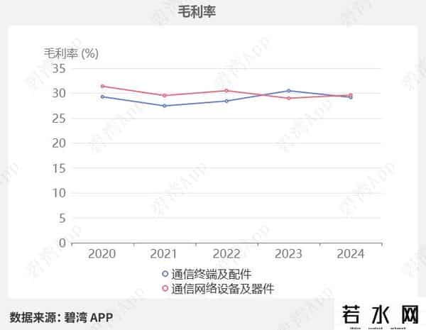 CPO光模块概念-行业景气指数：新易盛、中际旭创、天孚通信、剑桥科技、太辰光、仕佳光子