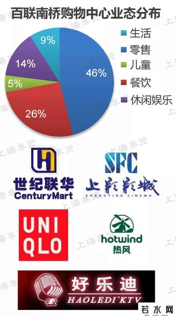 洛克王国吧,「商业」今天奉贤向迪卡侬、洛克王国、钟书阁等发出邀请：来奉贤开店吧！