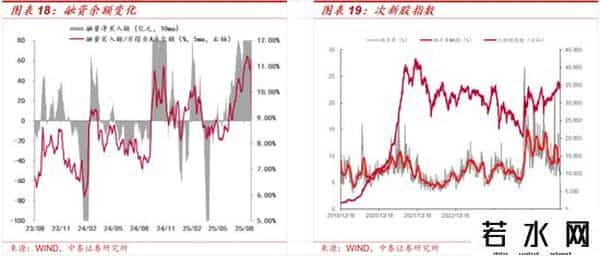 中泰策略：如何看待近期A股科技板块上行？