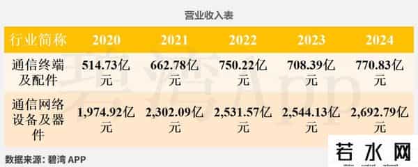 CPO光模块概念-行业景气指数：新易盛、中际旭创、天孚通信、剑桥科技、太辰光、仕佳光子