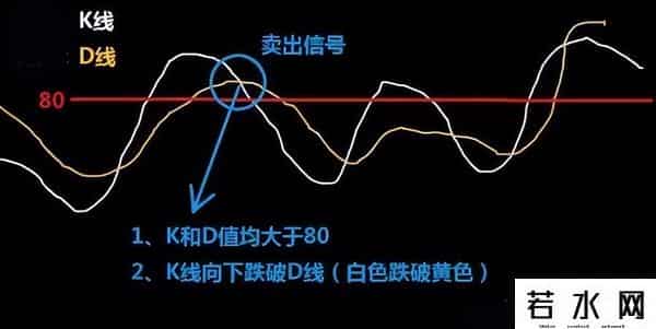 写给亏损的散户：把KDJ的参数设置成这个数，抓涨停会变得很简单