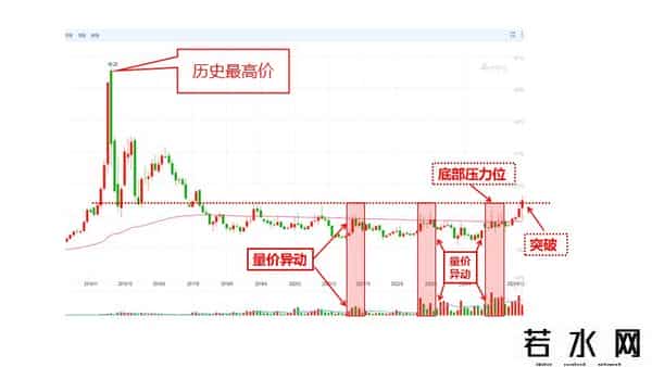 掘金质优股（个人观点仅供参考）