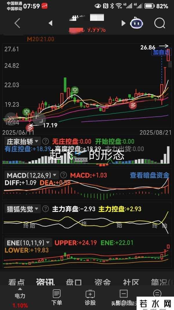 图集就是老马识途。