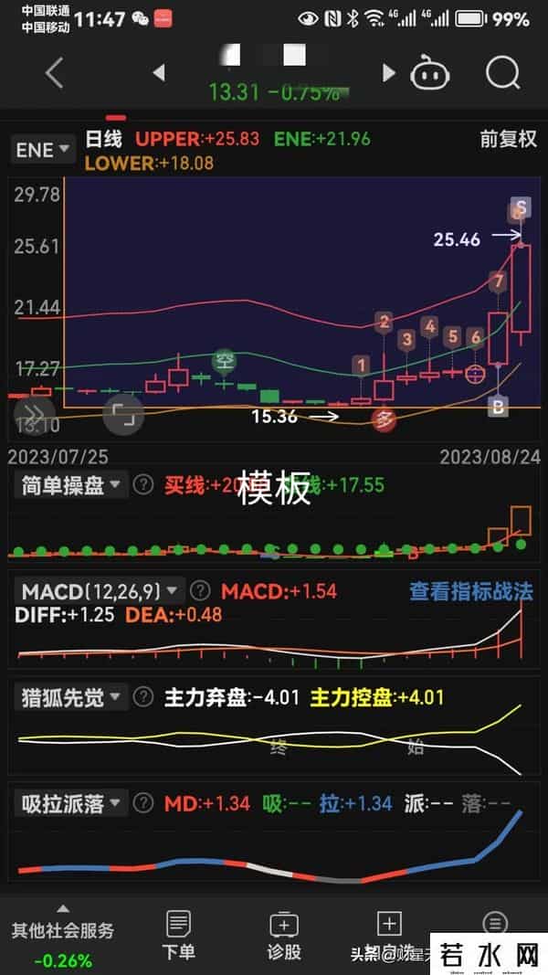 图集就是老马识途。