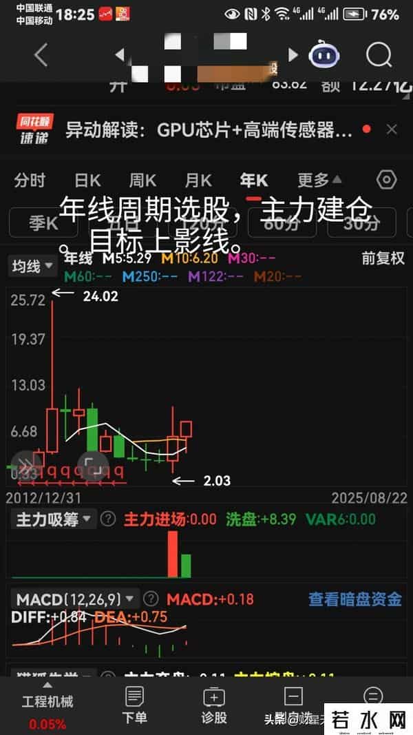 图集就是老马识途。