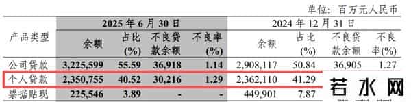 中信银行“零售转型”战略11年未竟，财富管理能否扛起新大旗？