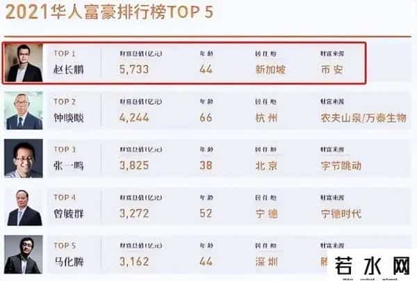 前华人首富赵长鹏回国!痛快交531亿罚款，成全球最相信美国大冤种