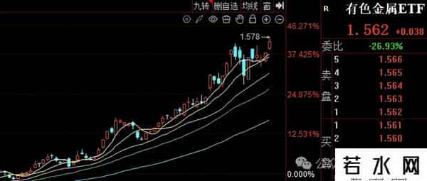 六类ETF“慢牛”不“抱团”，技术+内涵都有看点！