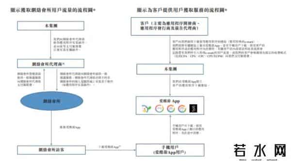爱酷游,爱酷游：疫情后首批“宅娱乐”新股，独特模式打通“线上线下”