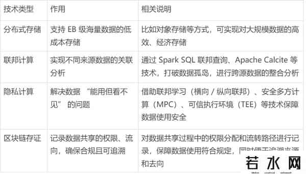 数据仓库,数据仓库、数据集市、数据湖、数据海，别再傻傻分不清了！