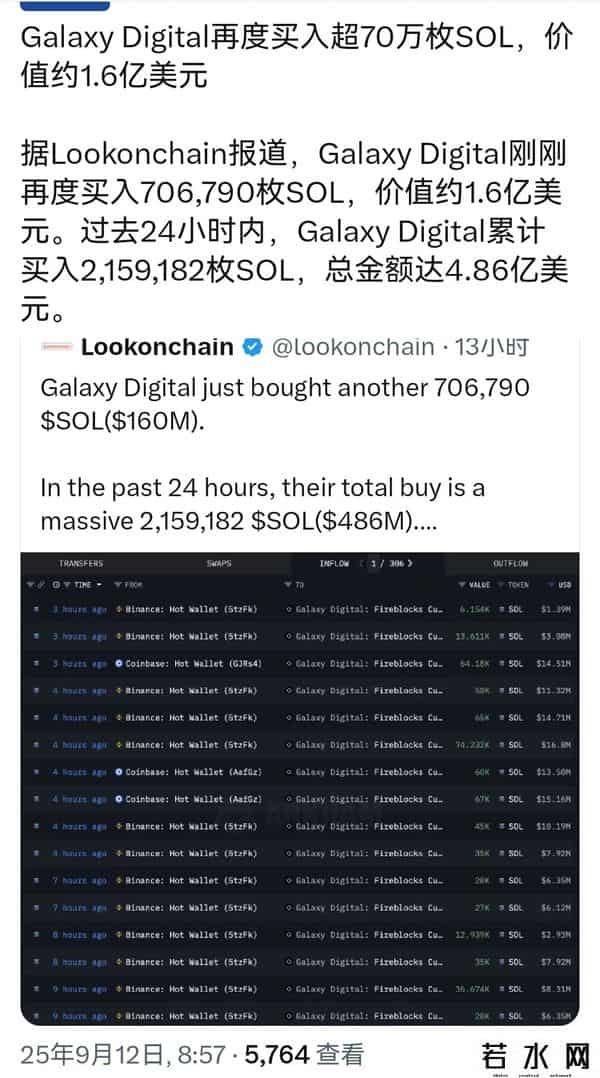 主流山寨开始走强！市场进入第三阶段！你的币在哪？Gemini在纳斯达克上市！加密行业得到主流资金认可！财库公司已买5亿枚DOGE