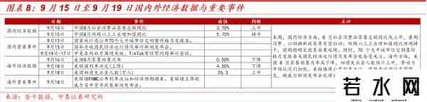 中泰策略：如何看待近期A股科技板块上行？