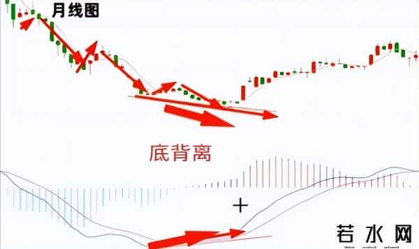 股市中稳赢的交易技巧：牢记“日线月线认真看，跟着主力把仓建”