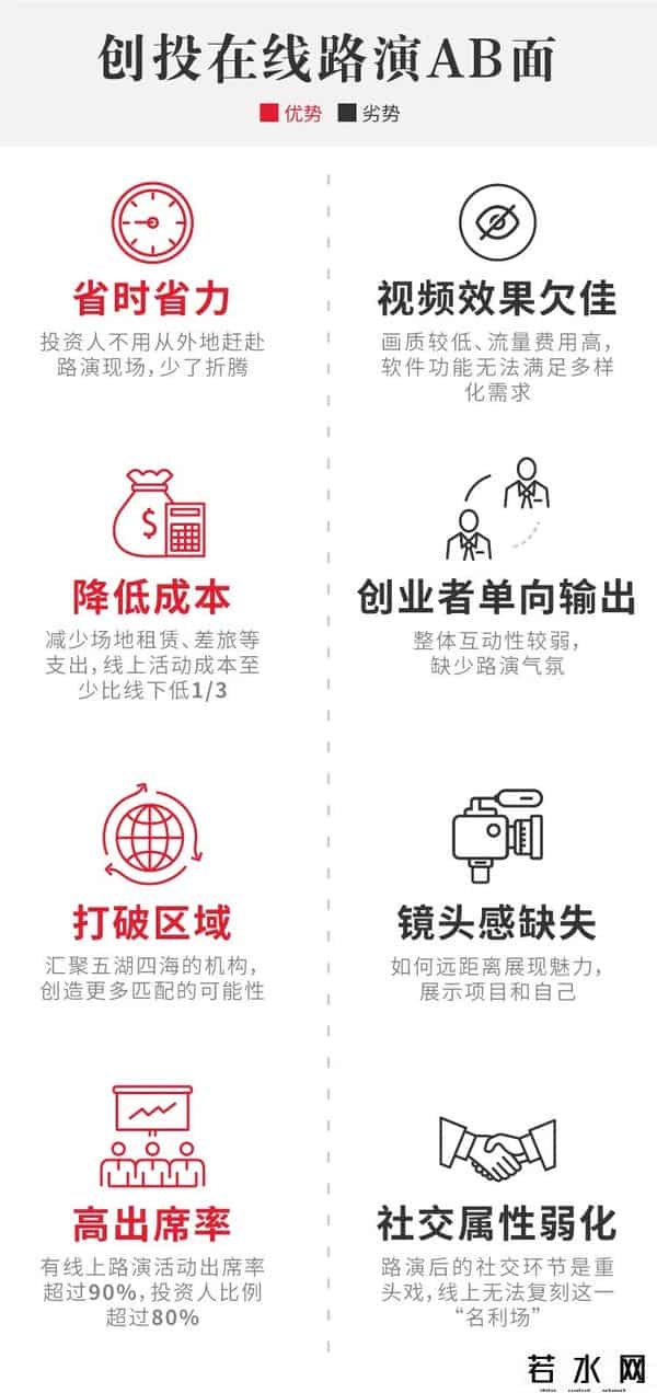 中工联创,在线路演成创投界新常态:摄像头一转就看到整个团队,超八成观众都是投资人