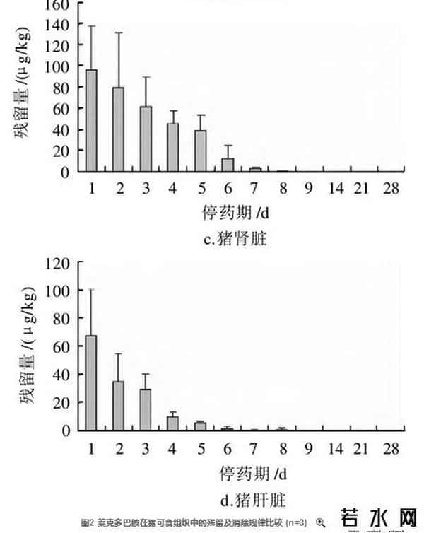 双汇 瘦肉精,被160多个国家禁止的“二代瘦肉精”,为什么美国偏偏要用它?