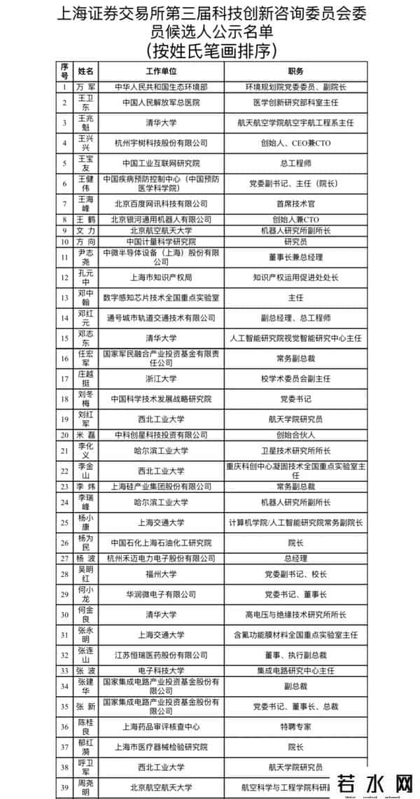 上交所公示，王兴兴等，或有新身份
