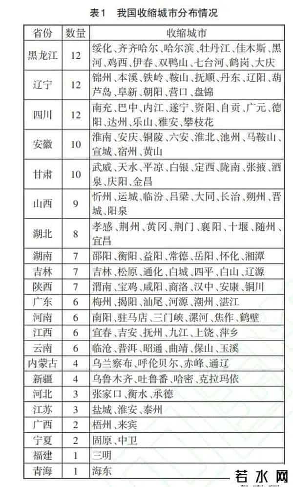 襄阳是“收缩型城市”？别慌！真实数据打脸，小丑竟是三个博士