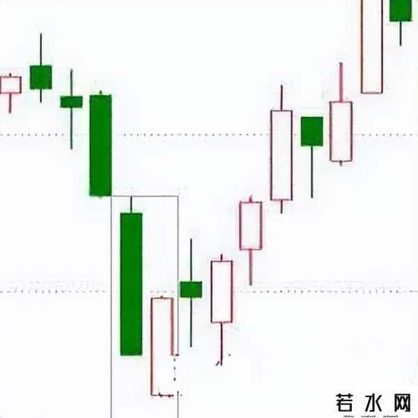 十二条股市军规，炒股高手都是寂寞的！