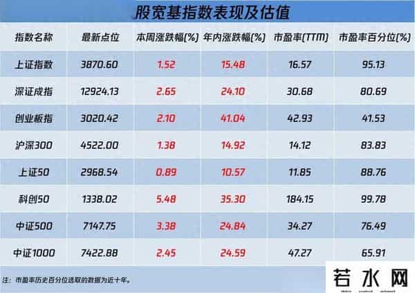重磅，周末利好！下周，这4类赛道（附股）或成主线！空仓满仓看