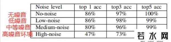 百度骚,终于证实了，手机App正在偷听你说话