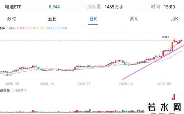 CPO芯片医酒、游戏机器，谁是主线？如何避免均摊成本的错误？