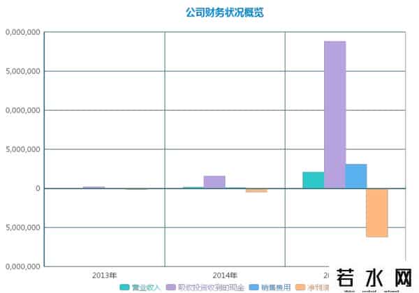 爱日租网,Airbnb模式鹿死谁手？找到痛点，小步快跑