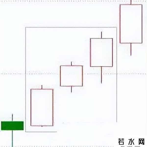 十二条股市军规，炒股高手都是寂寞的！
